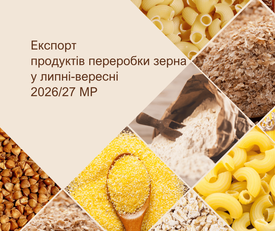 За липень-вересень 2026/27 МР Україна експортувала  понад 120 тис. тонн продуктів переробки зерна