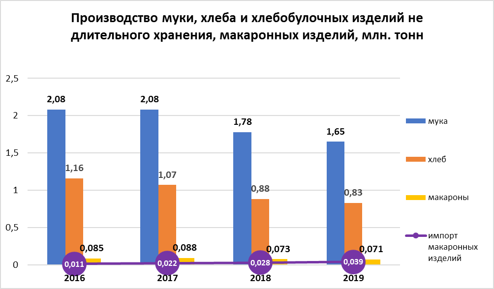 2.proizvodstvo hleba