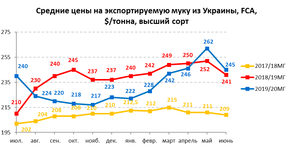 6.ceni na muku